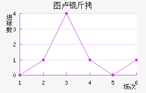 ͼ¬�Ƚ�������������