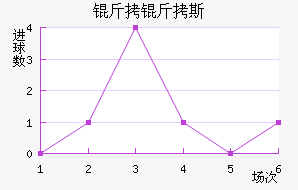 ����˹��������������