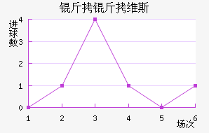 ����ά˹��������������