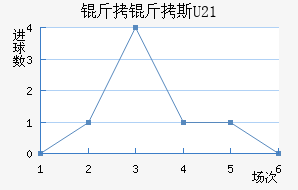 ����˹U21��������������