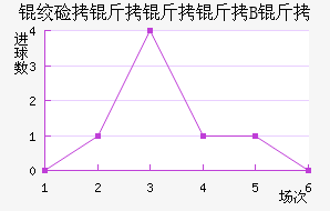 �ʼ�������B�ӽ�������������