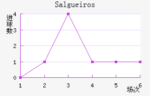 Salgueiros��������������