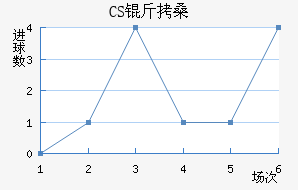 CS��ɣ̭��������������