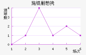 ʩ�˱���������������