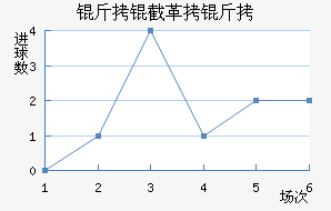 ���ظ��½�������������