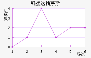 �Ӵ�é˹��������������