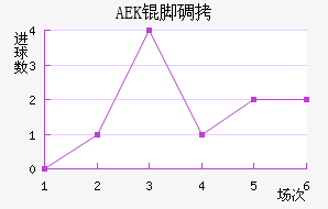 AEK�ŵ��������������