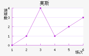 Ī˹��������������