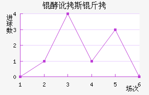 �Ͷ�˹����������������