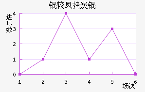 �Ϸ�̿˽�������������