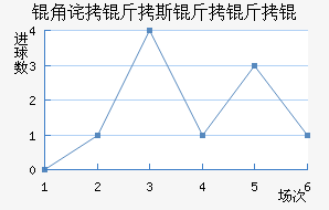 �ǲ���˹����ӽ�������������