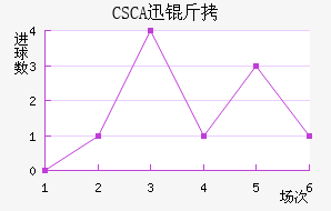 CSCAѸ�ٽ�������������