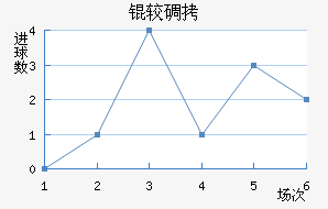 �ϵ°������ӽ�������������