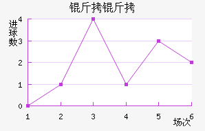 �����������������