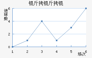 ����׽�������������