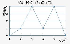 ��������������������