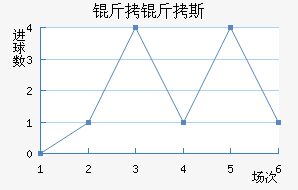 ����˹��������������