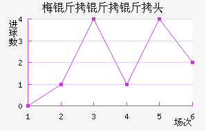 ÷������ͷ��������������