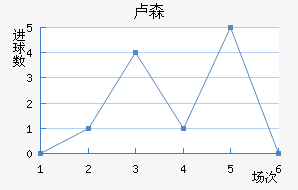 ¬ɭ��������������