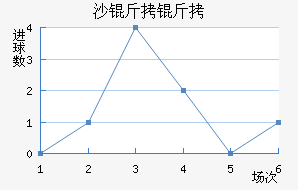 ɳ�����߽�������������