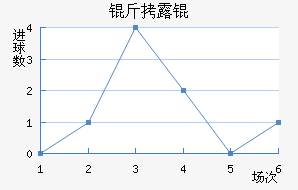 ��¶���������������