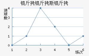 ����˹����������������