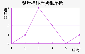 �������������������