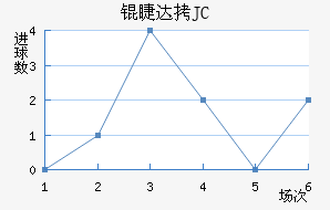 �޴�JC��������������