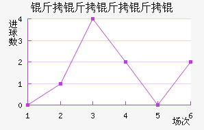 ����������������������