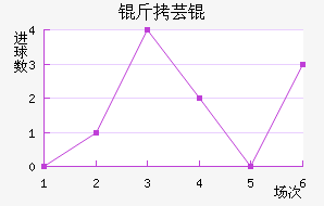 ��ܿ���������������