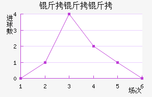 �������ؽ�������������