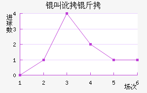 �ж�����������������