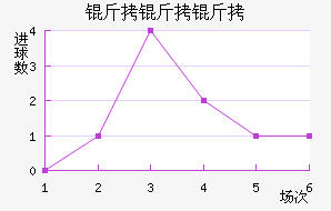 �������������������