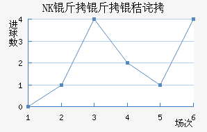 NK�����ղ���������������