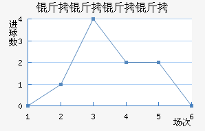 ����������������������