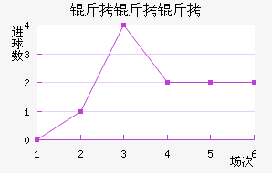 �ֶ���˹������ӽ�������������