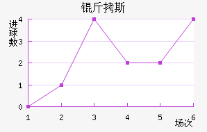 ��˹��������������