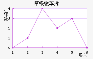 Ħ�ɸ��������������