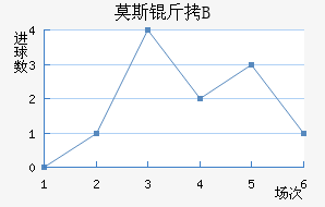 Ī˹��˹�ʹ�B�ӽ�������������