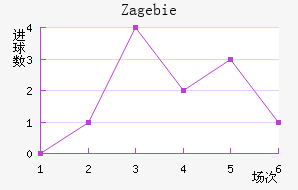 Zag ebie��������������