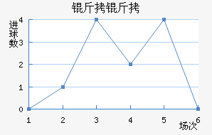 �������ǽ�������������