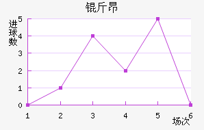 �ﰺ��������������