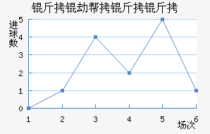 ���ٰ�������������������