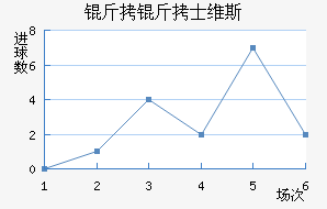 ����ʿά˹��������������