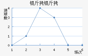 ���ž���ӽ�������������