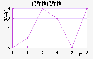 ������������������