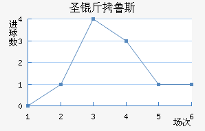 ʥ��³˹��������������