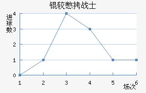 �ϱ�սʿ��������������