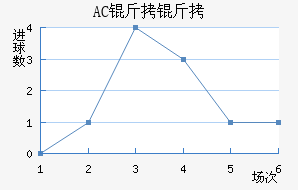 AC������������������