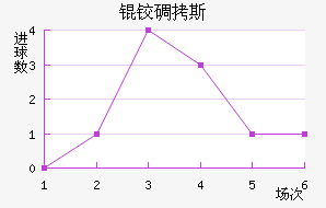 �µ�˹��������������